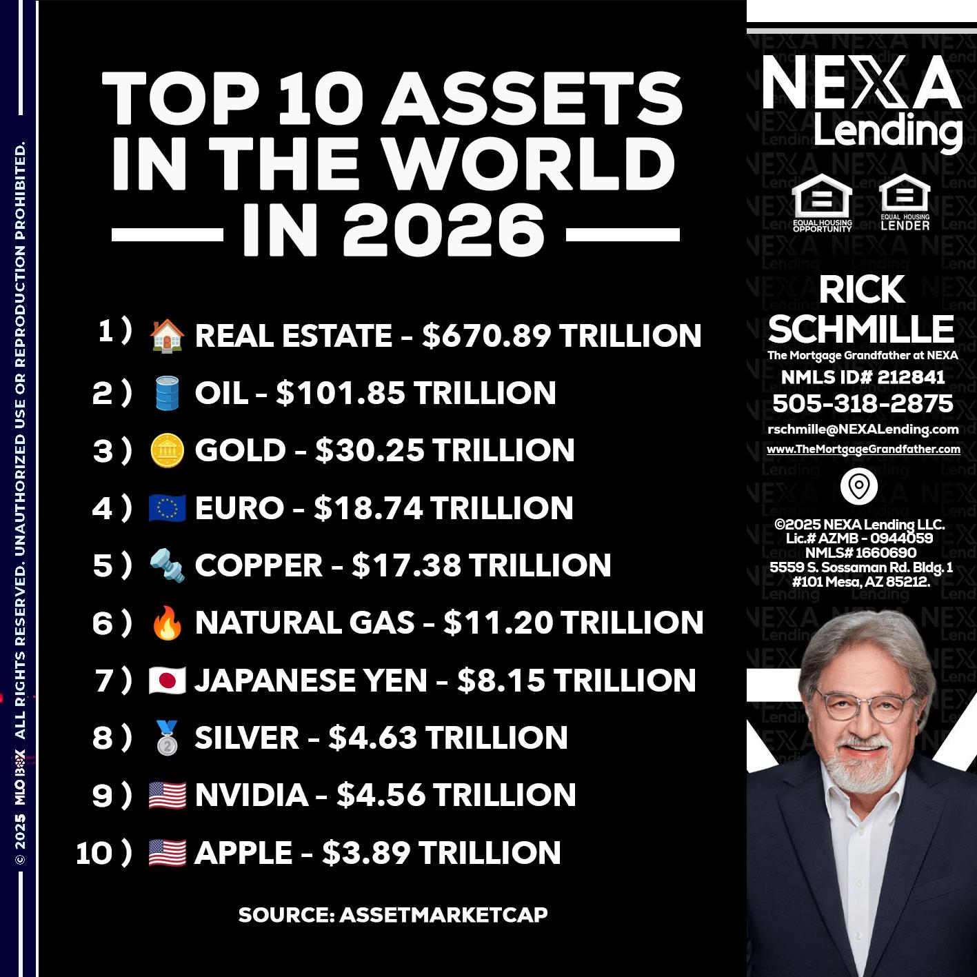 top 10 - Rick E Schmille -The Mortgage Grandfather at NEXA