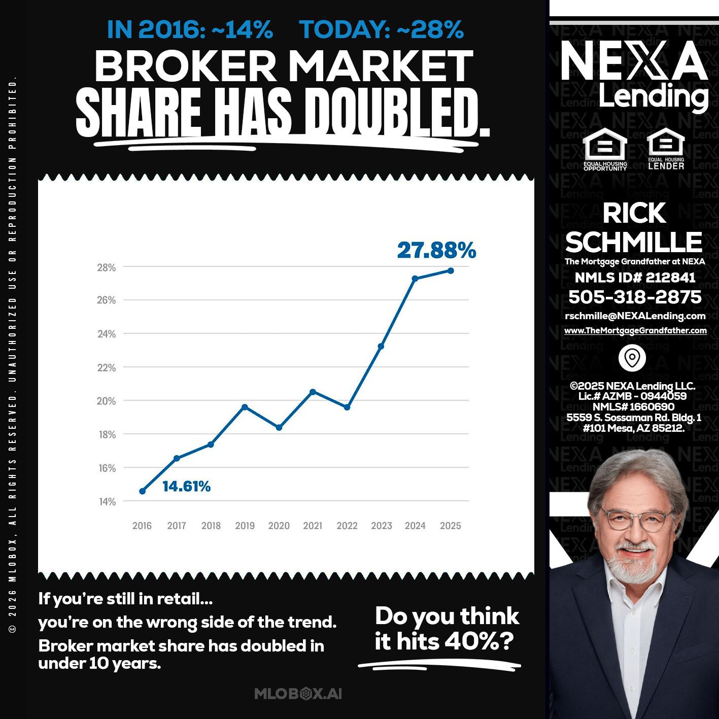 BROKER MARKET - Rick E Schmille -The Mortgage Grandfather at NEXA